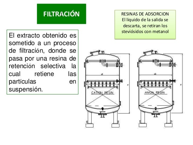 Industria De La Stevia Proceso De Obtencion De Steviosidos De Alta Pu