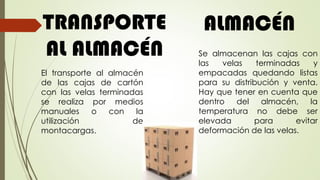 TRANSPORTE
AL ALMACÉN
El transporte al almacén
de las cajas de cartón
con las velas terminadas
se realiza por medios
manuales o con la
utilización de
montacargas.
ALMACÉN
Se almacenan las cajas con
las velas terminadas y
empacadas quedando listas
para su distribución y venta.
Hay que tener en cuenta que
dentro del almacén, la
temperatura no debe ser
elevada para evitar
deformación de las velas.
 