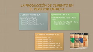 LA PRODUCCIÓN DE CEMENTO EN
EL PERÚ POR EMPRESA
1) Cemento Andino S.A.
• Cemento Portland Tipo I
• Cemento Portland Tipo II
• Cemento Portland Tipo V
• Cemento Portland Puzolánico Tipo I
2) Cementos Lima S.A.
• Cemento Portland Tipo I - Marca
"Sol“
• Cemento Portland Tipo IP - Marca
"Súper Cemento Atlas"
3) Cementos Pacasmayo S.A.A.
• Cemento Portland Tipo I
• Cemento Portland Tipo II
• Cemento Portland Tipo V
• Cemento Portland Puzolánico Tipo IP
• Cemento Portland MS-ASTM C-1157
• Cemento Portland Compuesto Tipo 1 CO
 