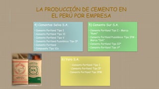 4) Cementos Selva S.A.
• Cemento Portland Tipo I
• Cemento Portland Tipo II
• Cemento Portland Tipo V
• Cemento Portland Puzolánico Tipo IP
• Cemento Portland
• Compuesto Tipo 1Co
5) Cemento Sur S.A.
• Cemento Portland Tipo I - Marca
"Rumi"
• Cemento Portland Puzolánico Tipo IPM -
Marca "Inti“
• Cemento Portland Tipo II*
• Cemento Portland Tipo V*
6) Yura S.A.
• Cemento Portland Tipo I
• Cemento Portland Tipo IP
• Cemento Portland Tipo IPM
LA PRODUCCIÓN DE CEMENTO EN
EL PERÚ POR EMPRESA
 