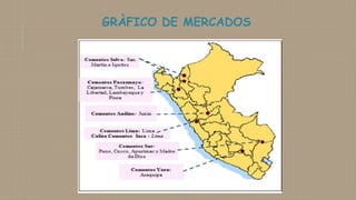 GRÀFICO DE MERCADOS
 
