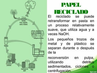 PAPEL
RECICLADO
El reciclado se puede
retransformar en pasta en
un proceso relativamente
suave, que utiliza agua y a
veces NaOH.
Los pequeños trozos de
metal y de plástico se
separan durante o después
de la
reconversión en pulpa,
utilizando detritus
sedimentados, ciclones o
centrifugación.
 