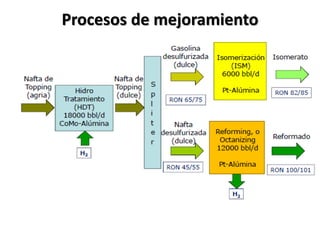 Procesos de mejoramiento
 