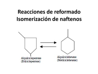 Reacciones de reformado
Isomerización de naftenos
 