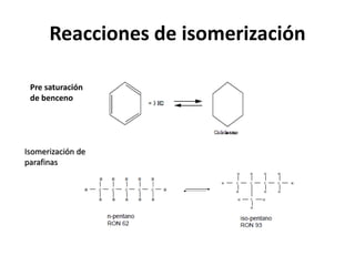 Reacciones de isomerización
Pre saturación
de benceno
Isomerización de
parafinas
 