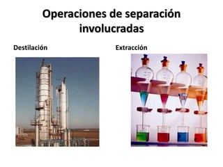 Operaciones de separación
involucradas
Destilación Extracción
 