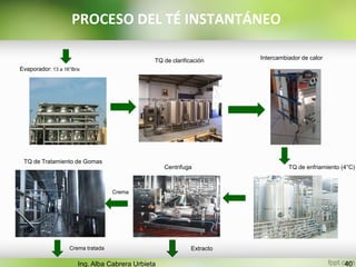 Extracto
Evaporador: 13 a
16°Brix
TQ de clarificación
Intercambiador de calor
TQ de enfriamiento (4°C)
Centrifuga
TQ de Tratamiento de
Gomas
40Ing. Alba Cabrera Urbieta
PROCESO DEL TÉ INSTANTÁNEO
Evaporador: 13 a 16°Brix
TQ de clarificación Intercambiador de calor
TQ de enfriamiento (4°C)Centrifuga
Crema
TQ de Tratamiento de Gomas
Crema tratada
 