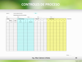Inpasol S.A. Control de Variables de Producción Té
Planilla de Sharples, Goma, TOP y Concentrado
Turno:.............. Padrón:............... Cliente:.............. Fecha:................. Nº Lote:.................
Sharples Tratamiento de Goma Cámara TOP CONCENTRADO Observaciones
Extracto Goma Hora % % Hora ºBrix Filtro % Hora ºBrix Nº TQ pH Filtro Temp.
Hora %SI / ºBx %SI / ºBx Nº TQG S.I. Recuperaciòn S.I. ºC
Nº Página................
46Ing. Alba Cabrera Urbieta
CONTROLES DE PROCESO
 