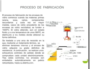 Industria del Vidrio