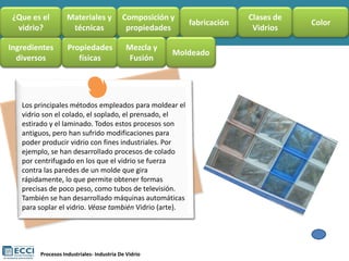 ¿Que es el         Materiales y           Composición y                 Clases de
                                                          fabricación               Color
 vidrio?            técnicas               propiedades                   Vidrios

Ingredientes   Propiedades                 Mezcla y
                                                      Moldeado
  Ydiversos
    AHORA?....    físicas                  Fusión




        Procesos Industriales- Industria De Vidrio
 
