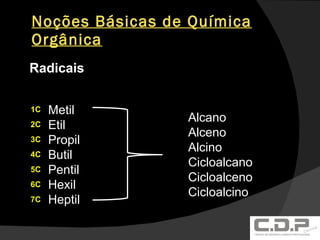 Noções Básicas de Química Orgânica Radicais Metil Etil Propil Butil Pentil Hexil Heptil Alcano Alceno Alcino Cicloalcano Cicloalceno Cicloalcino 1C 2C 3C 4C 5C 6C 7C 