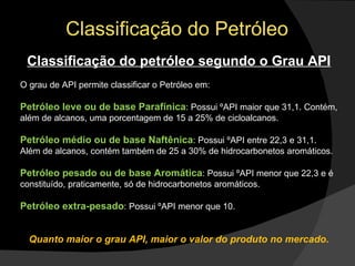 Classificação do Petróleo Classificação do petróleo segundo o Grau API O grau de API permite classificar o Petróleo em: Petróleo leve ou de base Parafínica : Possui ºAPI maior que 31,1. Contém, além de alcanos, uma porcentagem de 15 a 25% de cicloalcanos.  Petróleo médio ou de base Naftênica : Possui ºAPI entre 22,3 e 31,1. Além de alcanos, contém também de 25 a 30% de hidrocarbonetos aromáticos.  Petróleo pesado ou de base Aromática : Possui ºAPI menor que 22,3 e é constituído, praticamente, só de hidrocarbonetos aromáticos.  Petróleo extra-pesado : Possui ºAPI menor que 10.  Quanto maior o grau API, maior o valor do produto no mercado. 