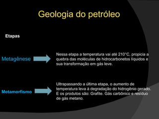 Geologia do petróleo Etapas Metagênese Nessa etapa a temperatura vai até 210°C, propicia a quebra das moléculas de hidrocarbonetos líquidos e sua transformação em gás leve. Metamorfismo Ultrapassando a última etapa, o aumento de temperatura leva à degradação do hidrogênio gerado. E os produtos são: Grafite. Gás carbônico e resíduo de gás metano. 