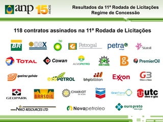 Resultados da 11ª Rodada de Licitações
Regime de Concessão

118 contratos assinados na 11ª Rodada de Licitações

 