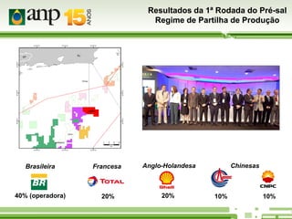 Resultados da 1ª Rodada do Pré-sal
Regime de Partilha de Produção

Brasileira

Francesa

Anglo-Holandesa

40% (operadora)

20%

20%

Chinesas

10%

10%

 