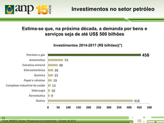 Investimentos no setor petróleo

Estima-se que, na próxima década, a demanda por bens e
serviços seja de até US$ 500 bilhões
Investimentos 2014-2017 (R$ bilhões)(*)

458

Petróleo e gás
Automotivo

74

Extrativa mineral

48

Eletroeletrônica

26
25
19
13
10
9

Química
Papel e celulose
Complexo industrial da saúde
Siderurgia
Aeronáutica
Outros

418
0

50

100

(*)
Fonte: BNDES, Estudo: Perspectivas do Investimento – Outubro de 2013

150

200

250

300

350

400

450

500

 