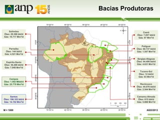 Bacias Produtoras

Solimões
Óleo: 29.386 bbl/d
Gás: 10.717 Mm3/d

Parnaíba
Óleo: 144 bbl/d
Gás: 4.521 Mm3/d

Espírito-Santo
Óleo: 36.286 bbl/d
Gás: 7.048 Mm3/d

Ceará
Óleo: 7.057 bbl/d
Gás: 97 Mm3/d

Potiguar
Óleo: 60.737 bbl/d
Gás: 1.547 Mm3/d
Sergipe-Alagoas
Óleo: 44.499 bbl/d
Gás: 4.631 Mm3/d
Tucano-Sul
Óleo: 12 bbl/d
Gás: 63 Mm3/d

Campos
Óleo: 1.592 Mbbl/d
Gás: 25.779 Mm3/d

Santos
Óleo: 196.103 bbl/d
Gás: 14.152 Mm3/d

M = 1000

Recôncavo
Óleo: 44.076 bbl/d
Gás: 2.544 Mm3/d
Camamu-Almada
Óleo: 615 bbl/d
Gás: 5.888 Mm3/d

AGO/2013

 