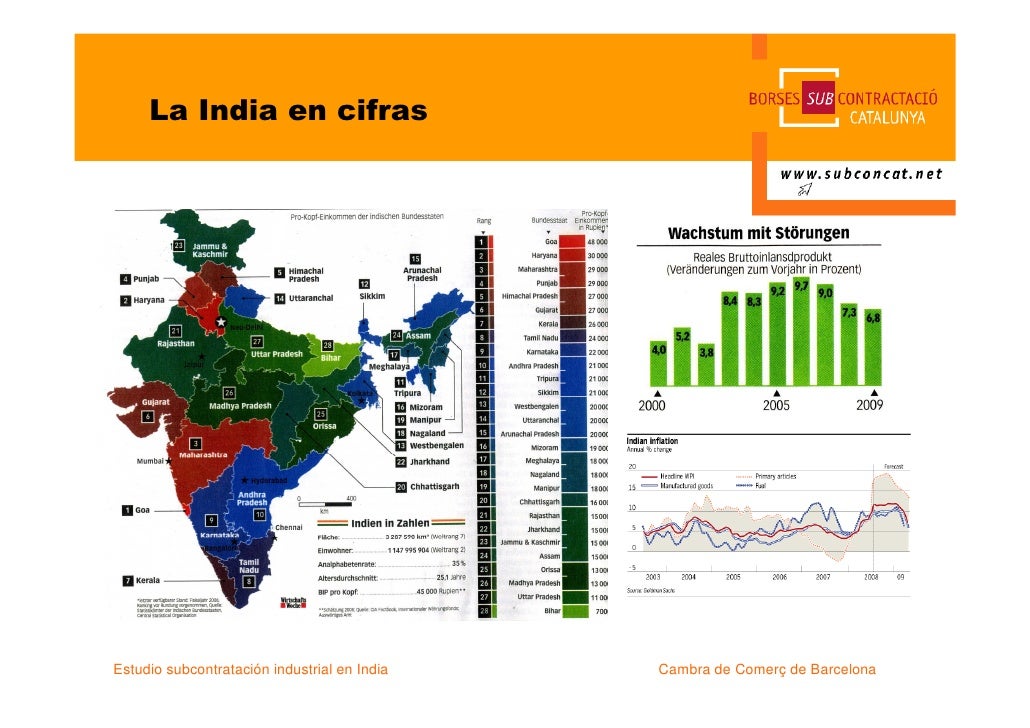 Industria en India Industria en India
