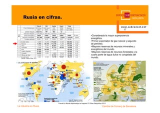 Rusia en cifras.


                                                                           •Considerada la mayor superpotencia
                                                                           energética.
                                                                           •Primer exportador de gas natural y segundo
                                                                           de petróleo.
                                                                           •Mayores reservas de recursos minerales y
                                                                           energéticos del mundo.
                                                                           •Mayores reservas de recursos forestales y la
                                                                           cuarta parte de agua dulce no congelada del
   Fuente: Carles Riba. UPC                                                mundo.




                              Fuente:Le Monde diplomatique en español. El Atlas Geopolítico 2010
La industria en Rusia                                                                      Cambra de Comerç de Barcelona
 