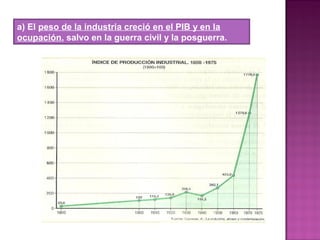 a) El peso de la industria creció en el PIB y en la
ocupación, salvo en la guerra civil y la posguerra.
 