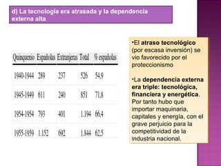 d) La tecnología era atrasada y la dependencia
externa alta
•El atraso tecnológico
(por escasa inversión) se
vio favorecido por el
proteccionismo
•La dependencia externa
era triple: tecnológica,
financiera y energética.
Por tanto hubo que
importar maquinaria,
capitales y energía, con el
grave perjuicio para la
competitividad de la
industria nacional.
•El atraso tecnológico
(por escasa inversión) se
vio favorecido por el
proteccionismo
•La dependencia externa
era triple: tecnológica,
financiera y energética.
Por tanto hubo que
importar maquinaria,
capitales y energía, con el
grave perjuicio para la
competitividad de la
industria nacional.
 