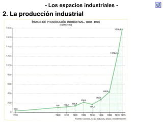- Los espacios industriales -
2. La producción industrial
 