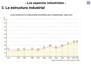 - Los espacios industriales -
3. La estructura industrial
 