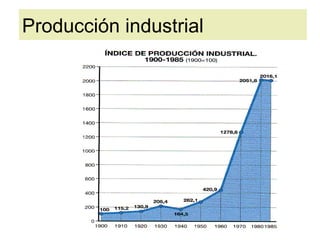 Producción industrial
 