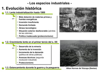 - Los espacios industriales -
1. Evolución histórica
  1.1. Lenta industrialización hasta 1900

              •• Mala dotación de materias primas y
                  Mala dotación de materias primas y
        por
                 fuentes energéticas
                  fuentes energéticas
              •• Inversión insuficiente
                  Inversión insuficiente
              •• Demanda limitada
                  Demanda limitada
              •• Atraso tecnológico
                  Atraso tecnológico
              •• Situación exterior desfavorable (pérdida
                  Situación exterior desfavorable (pérdida
                 de las colonias)
                  de las colonias)
              •• Política inadecuada (proteccionismo)
                  Política inadecuada (proteccionismo)

  1.2. Crecimiento lento en el primer tercio del s. XX

              ••   Desarrollo de la minería
                   Desarrollo de la minería
        por
              ••   Aumento de la inversión
                   Aumento de la inversión
              •• Incremento de la demanda
                  Incremento de la demanda
                 (política de obras públicas)
                  (política de obras públicas)
              •• Avances técnicos (segunda
                  Avances técnicos (segunda
                 revolución industrial)
                  revolución industrial)
              •• Proteccionismo
                  Proteccionismo

  1.3. Estancamiento durante la guerra y la posguerra        Altos Hornos de Vizcaya (Sestao)
 
