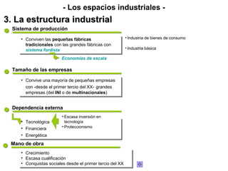 - Los espacios industriales -
3. La estructura industrial
  Sistema de producción

     •• Conviven las pequeñas fábricas                        • Industria de bienes de consumo
         Conviven las pequeñas fábricas
        tradicionales con las grandes fábricas con
         tradicionales con las grandes fábricas con
        sistema fordista                                      • Industria básica
         sistema fordista
                           Economías de escala

  Tamaño de las empresas

     •• Convive una mayoría de pequeñas empresas
         Convive una mayoría de pequeñas empresas
        con -desde el primer tercio del XX- grandes
         con -desde el primer tercio del XX- grandes
        empresas (del INI o de multinacionales)
         empresas (del INI o de multinacionales)


  Dependencia externa
                           • Escasa inversión en
     ••   Tecnológica
          Tecnológica        tecnología
     ••                    • Proteccionismo
          Financiera
          Financiera
     •• Energética
        Energética
 Mano de obra
     ••   Crecimiento
          Crecimiento
     ••   Escasa cualificación
          Escasa cualificación
     ••   Conquistas sociales desde el primer tercio del XX
          Conquistas sociales desde el primer tercio del XX
 