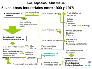 - Los espacios industriales -
5. Las áreas industriales entre 1900 y 1975
                               son (primeras áreas
  •• Concentradas en la
     Concentradas en la        industriales)         •• Áreas de base extractiva       Proximidad de los
                                                        Áreas de base extractiva
     periferia
     periferia                                                                         yacimientos
                                                                              en
                          en                                                          • Málaga
                   • Zona cantábrica                                                  • Asturias
                   • Zona catalano-levantina                                          • Cantabria
                   • Madrid                                                           • País Vasco         Siderurgia

                                                     •• Áreas de base portuaria
                                                        Áreas de base portuaria      • Puertos cantábricos
                                                                              en     • Barcelona
                                                                                     • Valencia
Consolidación de los
Consolidación de los
desequilibrios en el s. XX
desequilibrios en el s. XX                                                           • Mano de obra
                                                     •• Áreas urbano-industriales
                                                        Áreas urbano-industriales    • Consumo
                                                                                     • Servicios y equipamientos
                               con
• Zona cantábrica: industria      Gran               •• Focos industriales
                                                         Focos industriales
  pesada                          fábrica               (agroindustria)
                                                         (agroindustria)
• Zona mediterránea: con                                                            • Vías de comunicación
  industrias ligeras;        Pequeñas                                               • Desarrollismo
                                                         Deseconomías de
  diversificación            empresas
                                                         aglomeración
• Madrid: diversificación     Centralismo                                           • Periferias de las grandes
                                                                                      aglomeraciones
                                                          Nuevos espacios           • Ejes industriales
             Concentración vs. saturación                 industriales (años 60)    • Enclaves industriales (polos)
 