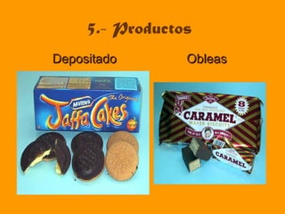 Depositado ObleasDepositado Obleas
5.- Productos
 