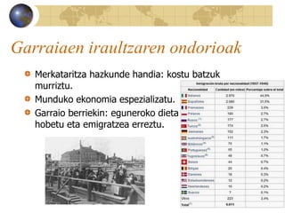 Garraiaen iraultzaren ondorioak
Merkataritza hazkunde handia: kostu batzuk
murriztu.
Munduko ekonomia espezializatu.
Garraio berriekin: eguneroko dieta
hobetu eta emigratzea erreztu.
 
