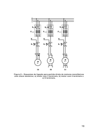 19
Figura 8 – Esquemas de ligação para partida direta de motores monofásicos
com chave mecânica; a) motor com 3 terminais, b) motor com 4 terminais e
c) 6 terminais.
 