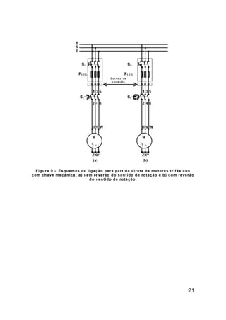 21
Figura 9 – Esquemas de ligação para partida direta de motores trifásicos
com chave mecânica; a) sem reverão do sentido de rotação e b) com reverão
do sentido de rotação.
 