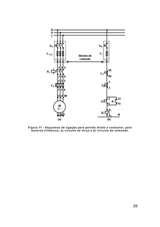 26
Figura 11 - Esquemas de ligação para partida direta a contactor, para
motores trifásicos; a) circuito de força e b) circuito de comando.
 