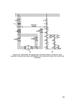 34
Figura 15 - Esquemas de ligação para partida direta a contactor, para
motores trifásicos de duas velocidades; a) circuito de força e b) circuito de
comando.
 