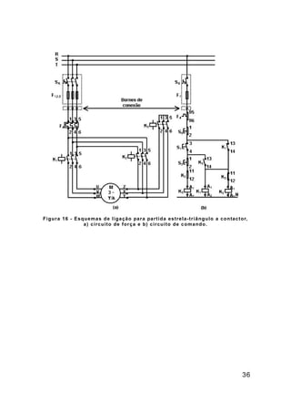 36
Figura 16 - Esquemas de ligação para partida estrela-triângulo a contactor,
a) circuito de força e b) circuito de comando.
 