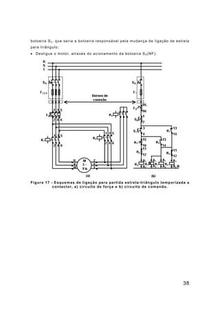 38
botoeira S2 , que seria a botoeira responsável pela mudança de ligação de estrela
para triângulo;
• Desligue o motor, através do acionamento da botoeira S0 (NF).
Figura 17 - Esquemas de ligação para partida estrela-triângulo temporizada a
contactor, a) circuito de força e b) circuito de comando.
 