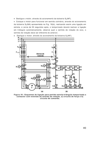 40
• Desligue o motor, através do acionamento da botoeira S0 (NF).
• Coloque o motor para funcionar em sentido contrário, através do acionamento
da botoeira S2 (NA) apresentada na Fig. 18(b), realizando assim uma ligação em
estrela, e cerca de 05 segundos após, o temporizado deverá realizar a ligação
em triângulo automaticamente, observe qual o sentido de rotação do eixo, o
sentido de rotação deve ser diferente do anterior;
• Desligue o motor, através do acionamento da botoeira S0 (NF).
Figura 18 - Esquemas de ligação para partida estrela-triângulo temporizada a
contactor com reversão do sentido de rotação, a) circuito de força e b)
circuito de comando.
 