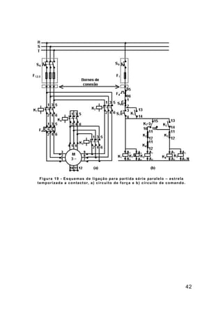 42
Figura 19 - Esquemas de ligação para partida série paralelo – estrela
temporizada a contactor, a) circuito de força e b) circuito de comando.
 