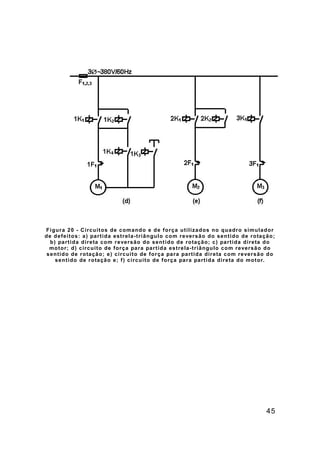 45
Figura 20 - Circuitos de comando e de força utilizados no quadro simulador
de defeitos: a) partida estrela-triângulo com reversão do sentido de rotação;
b) partida direta com reversão do sentido de rotação; c) partida direta do
motor; d) circuito de força para partida estrela-triângulo com reversão do
sentido de rotação; e) circuito de força para partida direta com reversão do
sentido de rotação e; f) circuito de força para partida direta do motor.
 