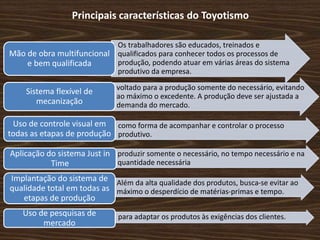 Principais características do Toyotismo
• Os trabalhadores são educados, treinados e
qualificados para conhecer todos os processos de
produção, podendo atuar em várias áreas do sistema
produtivo da empresa.
Mão de obra multifuncional
e bem qualificada
• voltado para a produção somente do necessário, evitando
ao máximo o excedente. A produção deve ser ajustada a
demanda do mercado.
Sistema flexível de
mecanização
• como forma de acompanhar e controlar o processo
produtivo.
Uso de controle visual em
todas as etapas de produção
• produzir somente o necessário, no tempo necessário e na
quantidade necessária
Aplicação do sistema Just in
Time
• Além da alta qualidade dos produtos, busca-se evitar ao
máximo o desperdício de matérias-primas e tempo.
Implantação do sistema de
qualidade total em todas as
etapas de produção
• para adaptar os produtos às exigências dos clientes.Uso de pesquisas de
mercado
 