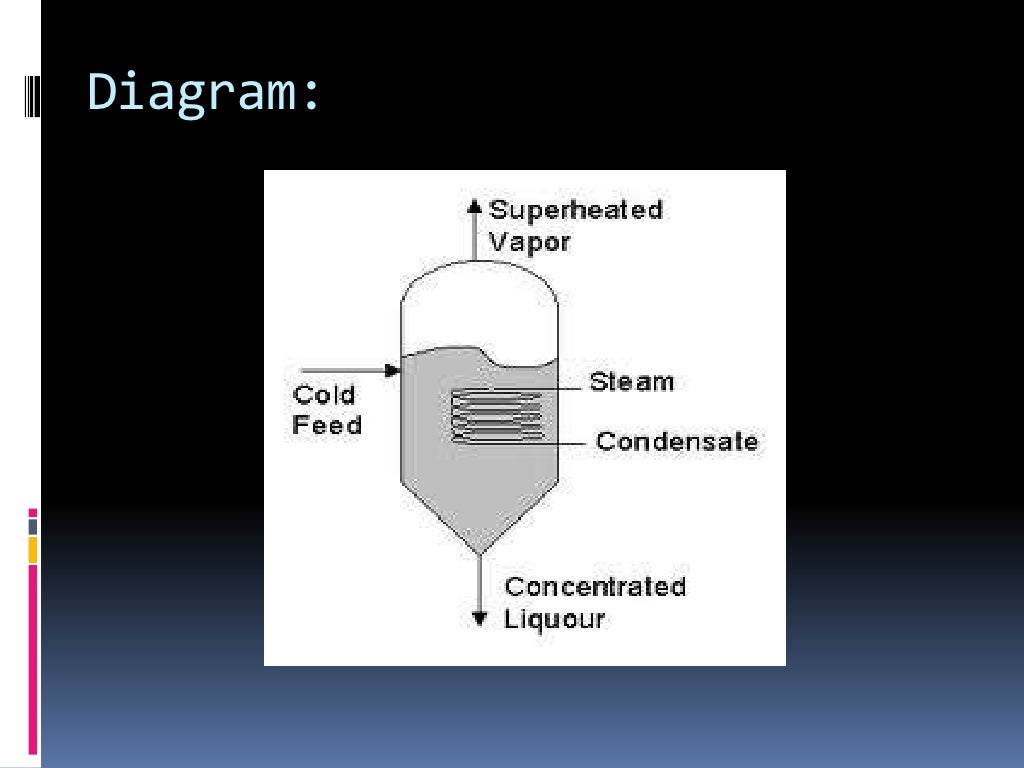 Evaporators and evaporation under reduce pressure.