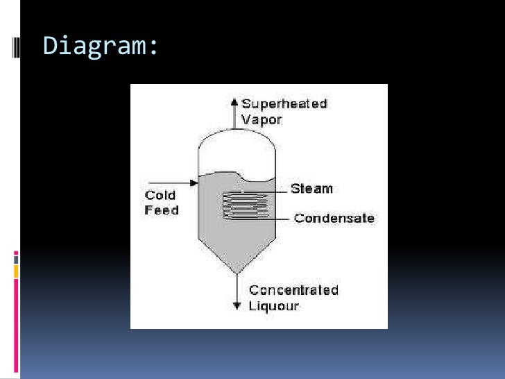 Evaporators and evaporation under reduce pressure.