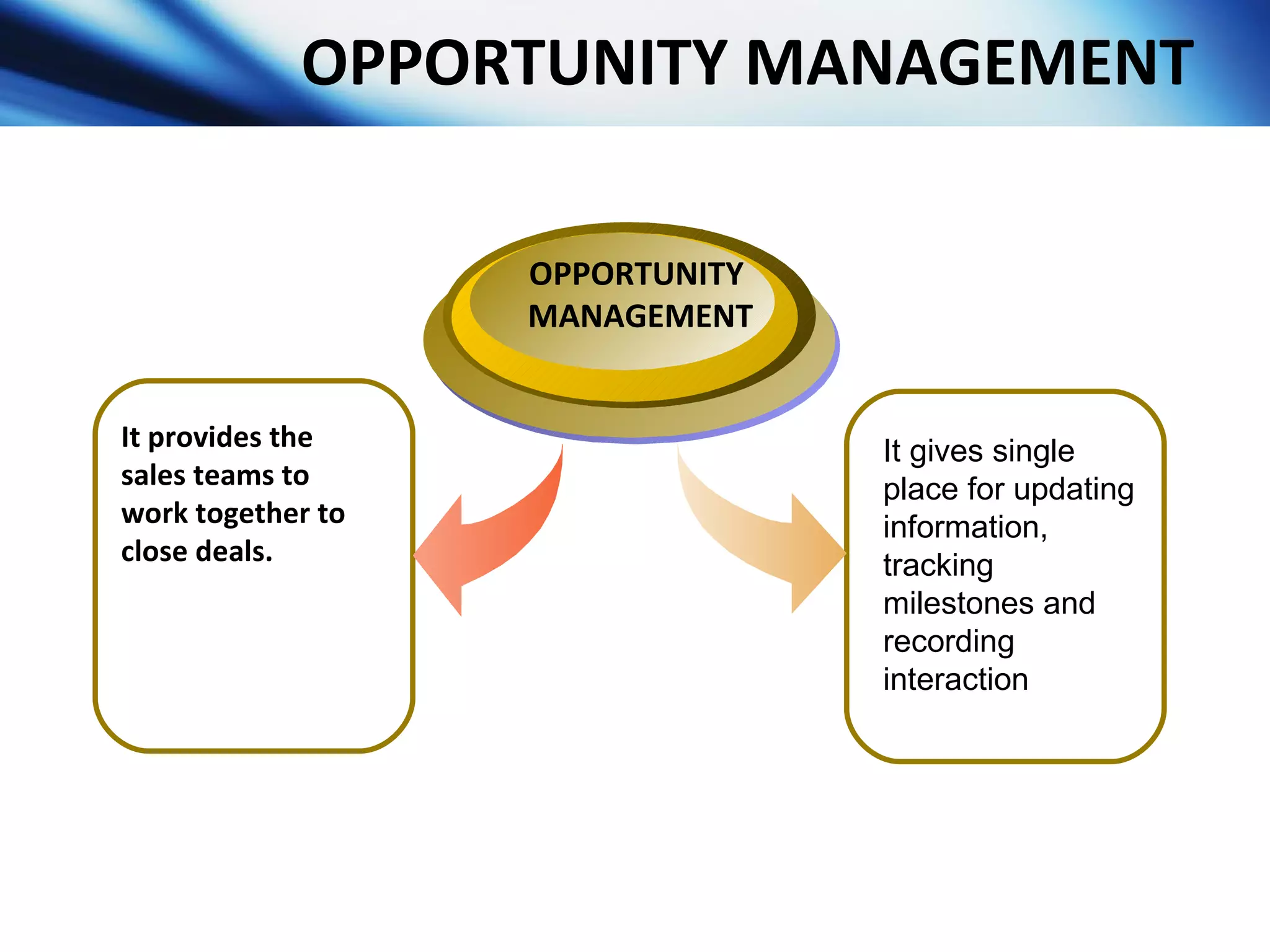 OPPORTUNITY MANAGEMENT It provides the sales teams to work together to close deals. OPPORTUNITY MANAGEMENT It gives single place for updating information, tracking milestones and recording interaction 