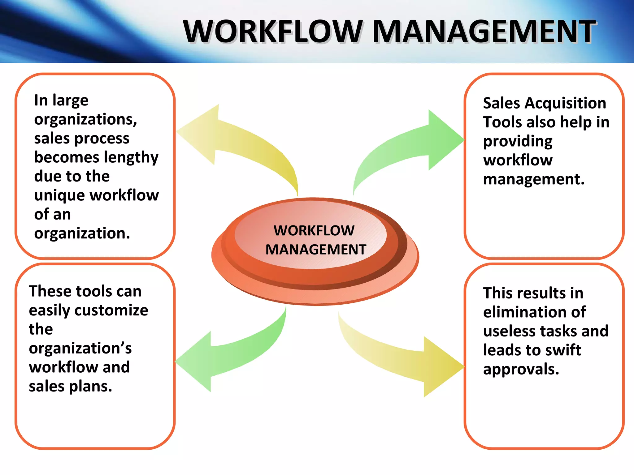 WORKFLOW MANAGEMENT These tools can easily customize the organization’s workflow and sales plans. WORKFLOW  MANAGEMENT This results in elimination of useless tasks and leads to swift approvals. In large organizations, sales process becomes lengthy due to the unique workflow of an organization. Sales Acquisition Tools also help in providing workflow management. 