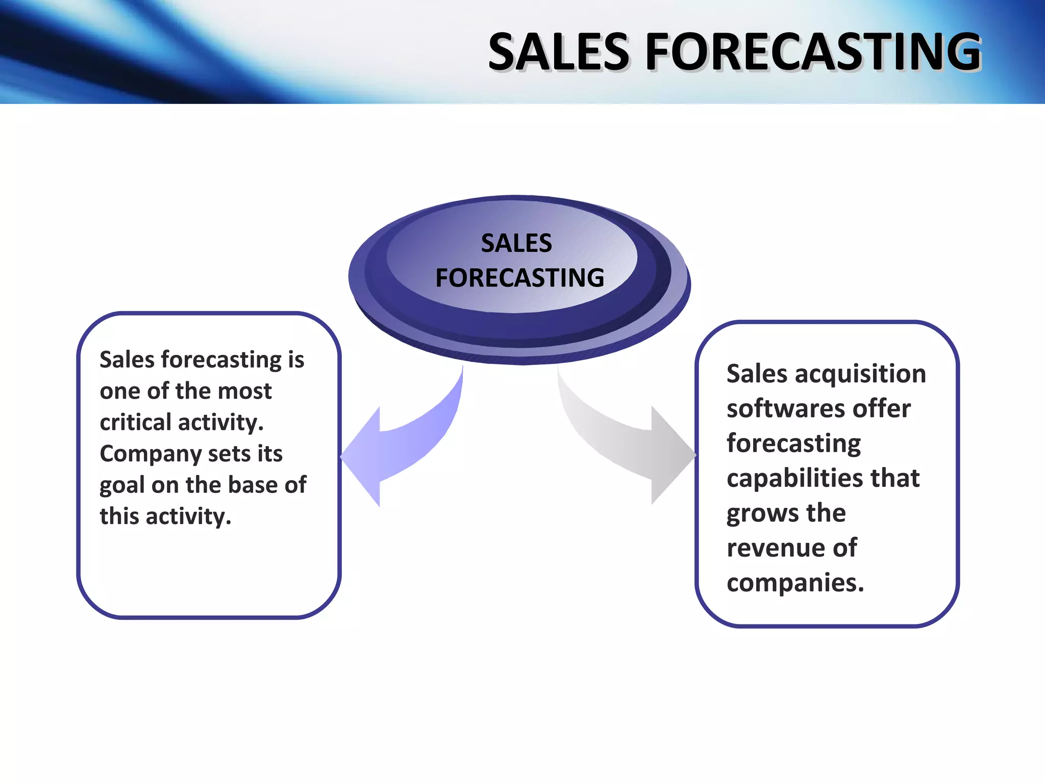 SALES FORECASTING Sales forecasting is one of the most critical activity. Company sets its goal on the base of this activity. SALES FORECASTING Sales acquisition softwares offer forecasting capabilities that grows the revenue of companies. 