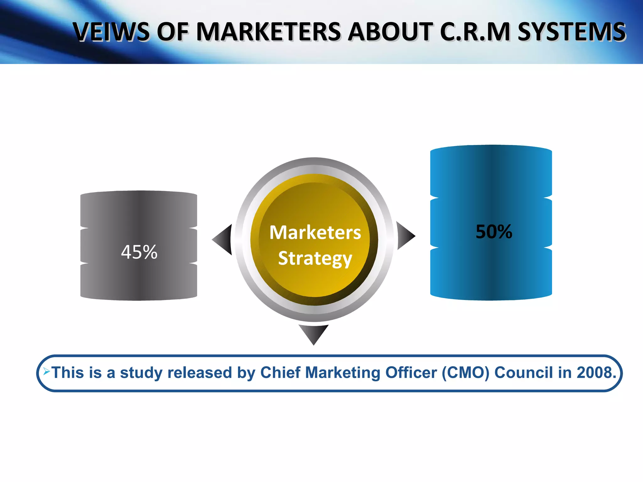 VEIWS OF MARKETERS ABOUT C.R.M SYSTEMS Marketers Strategy This is a study released by Chief Marketing Officer (CMO) Council in 2008. 45% 50% 