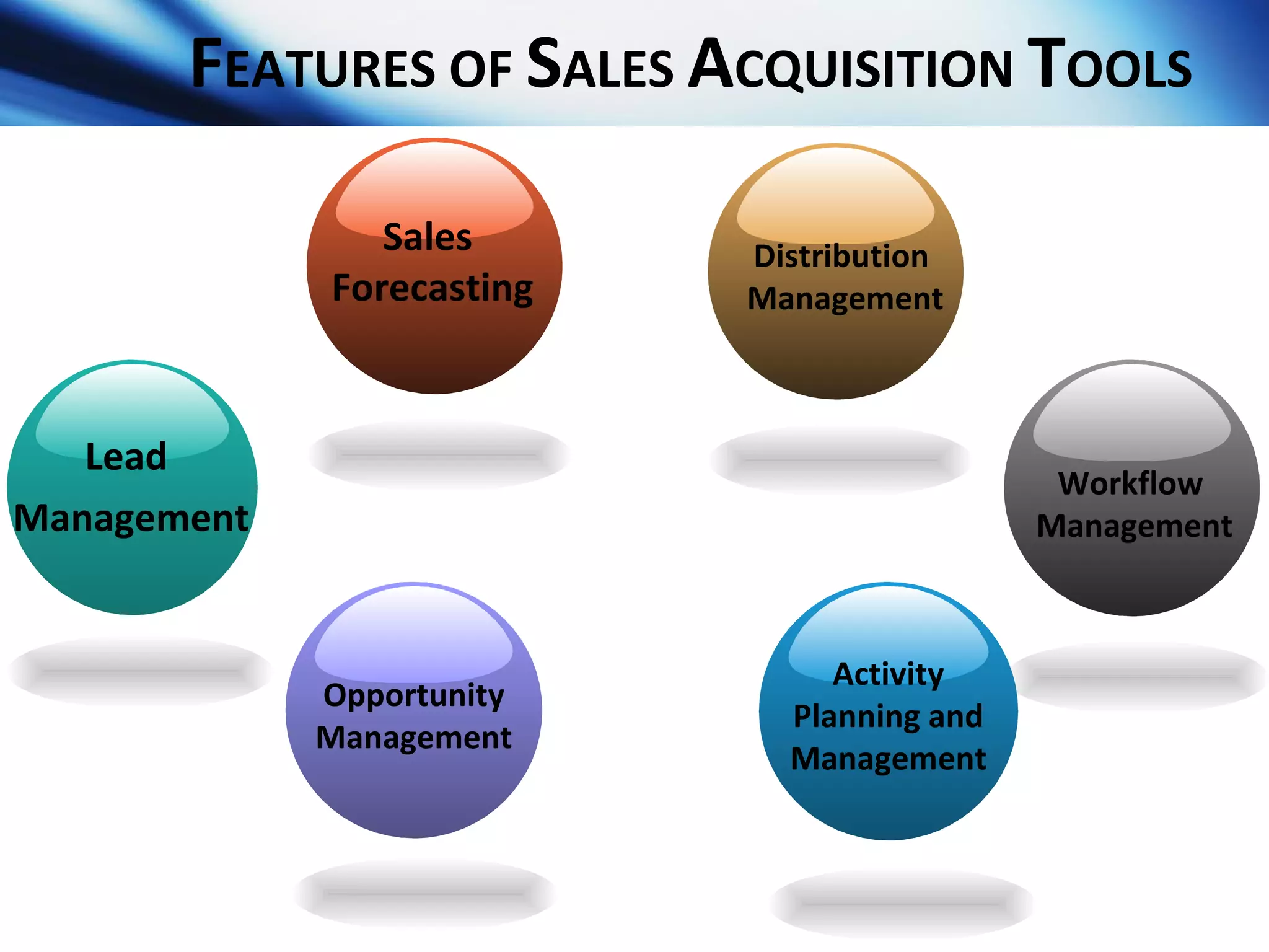F EATURES OF  S ALES  A CQUISITION  T OOLS Distribution Management Sales Forecasting Lead  Management Workflow  Management Opportunity Management Activity Planning and Management 